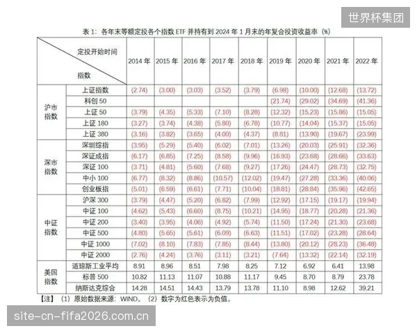 除了“感觉上更科学了”，体育分析平台的真实投资回报率（ROI）到底如何衡量？